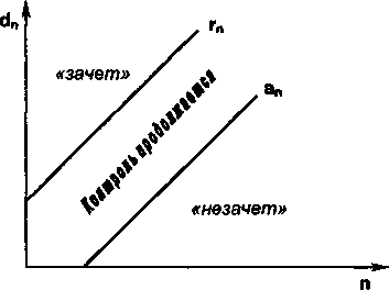 Математическая обработка экспериментальных данных - student2.ru