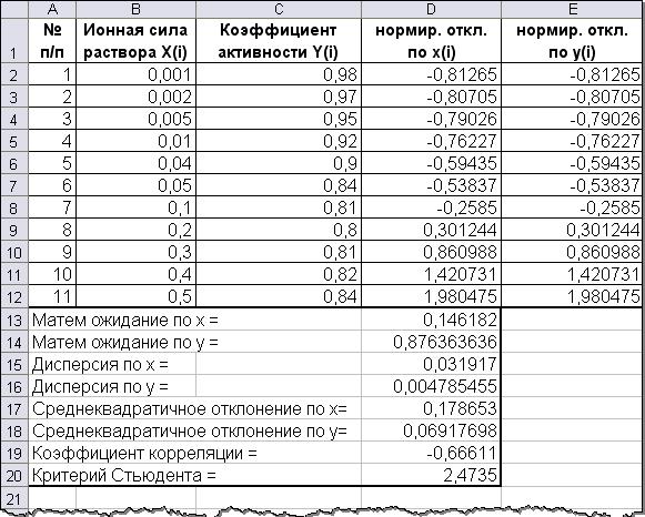 Математическая постановка задачи - student2.ru