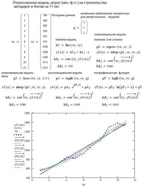 Математическая постановка задачи регрессии и ее решение в среде MathCAD - student2.ru