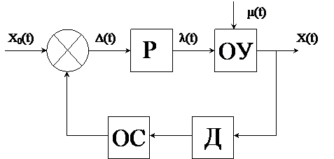 Математические модели систем управления - student2.ru