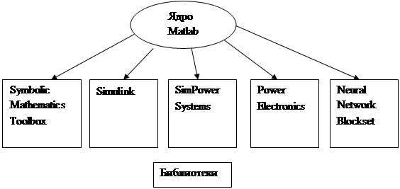 Математическое моделирование в приложении Simulink пакета MATLAB - student2.ru