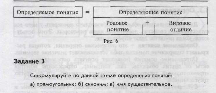 Отношение рода и вида между понятиями - student2.ru