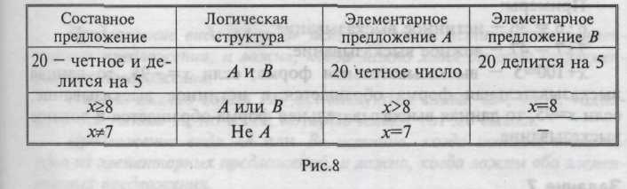 Отношение рода и вида между понятиями - student2.ru