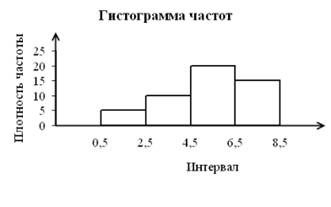 Билет 9. Стандартное нормальное распределение. Стандартные интервалы. Понятия доверительного интервала и доверительной вероятности. - student2.ru