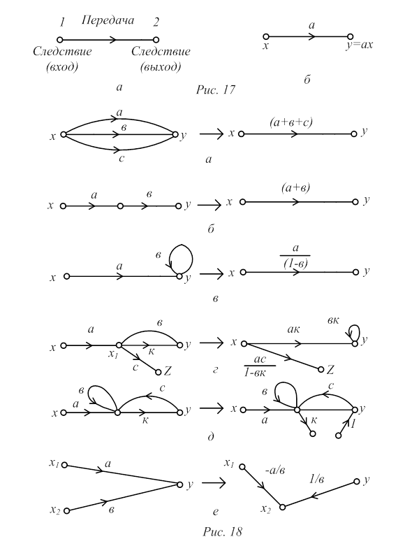 Матрично-топологические методы - student2.ru