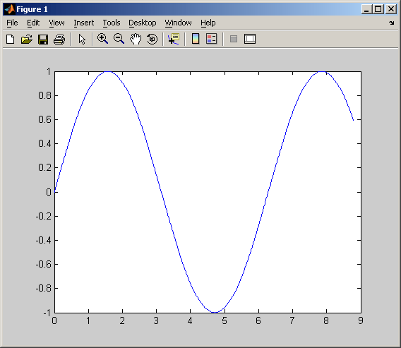 Обмен данными между MATLAB и Excel - student2.ru