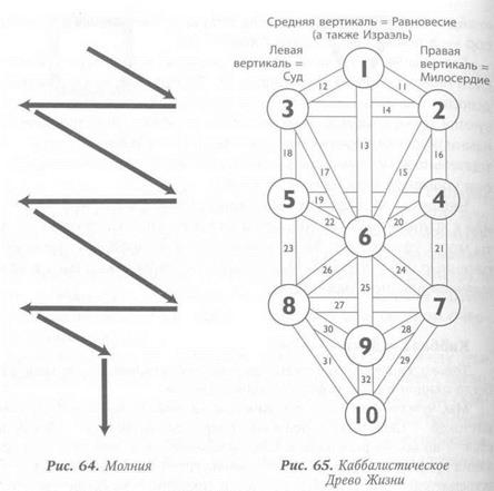 Медитация на числа и геометрические фигуры - student2.ru