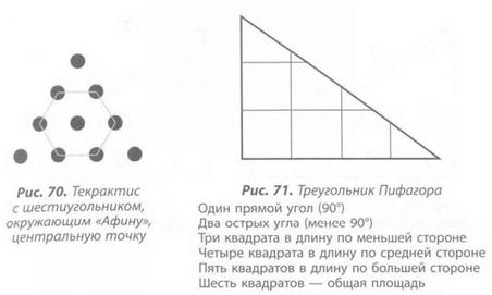 Медитация на числа и геометрические фигуры - student2.ru