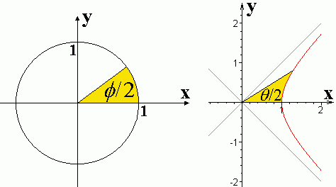 Механическая (нерелятивистская) точка зрения - student2.ru