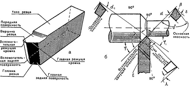 Механическая обработка древесины - student2.ru