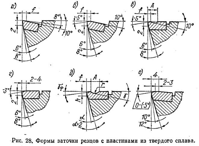 Механическая обработка древесины - student2.ru