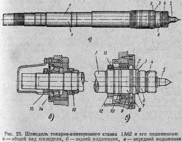 Механическая обработка древесины - student2.ru