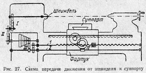 Механическая обработка древесины - student2.ru