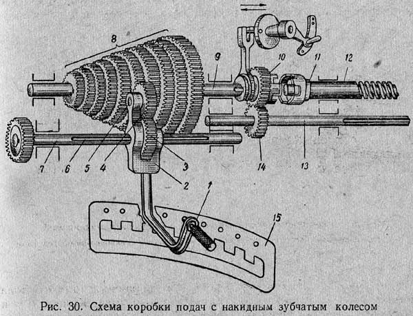 Механическая обработка древесины - student2.ru