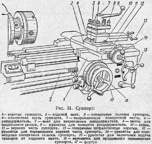 Механическая обработка древесины - student2.ru