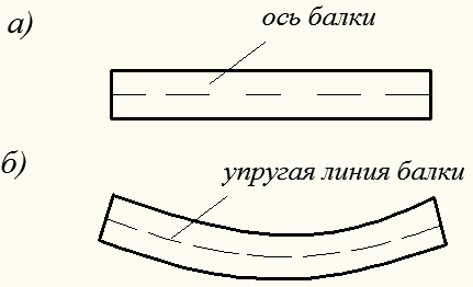 Механические характеристики пластичности и твердости материалов - student2.ru