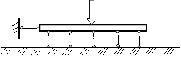 местных упругих деформаций ( гипотеза Винклера) - student2.ru