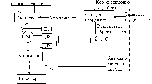 Место силовых преобразователей в ЭП, используемом в сист. промышленного электроснабжения. Однофазные и трёхфазные схемы вентиальных преобразователей. - student2.ru