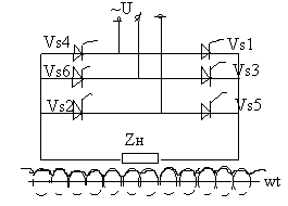 Место силовых преобразователей в ЭП, используемом в сист. промышленного электроснабжения. Однофазные и трёхфазные схемы вентиальных преобразователей. - student2.ru