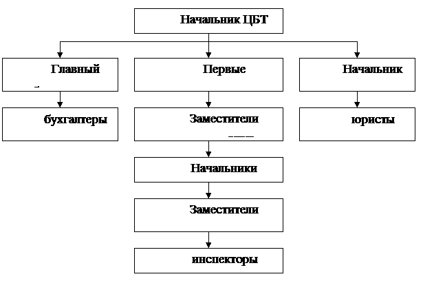 МестоирольЦБТвсистеметаможенныхоргановРоссийскойФедерации - student2.ru