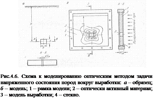 Метод центробежного моделирования - student2.ru