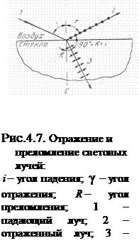 Метод центробежного моделирования - student2.ru