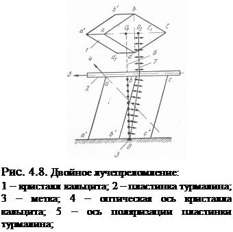 Метод центробежного моделирования - student2.ru