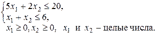Метод Гомори. Целочисленное решение - student2.ru