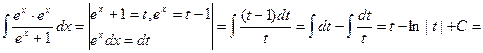 Метод интегрирования подстановкой (замена переменной) - student2.ru