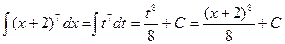 Метод интегрирования подстановкой (замена переменной) - student2.ru