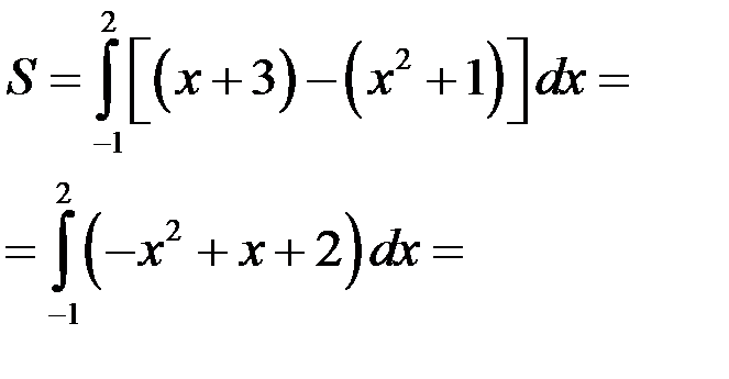 Метод интегрирования подведением под знак дифференциала - student2.ru