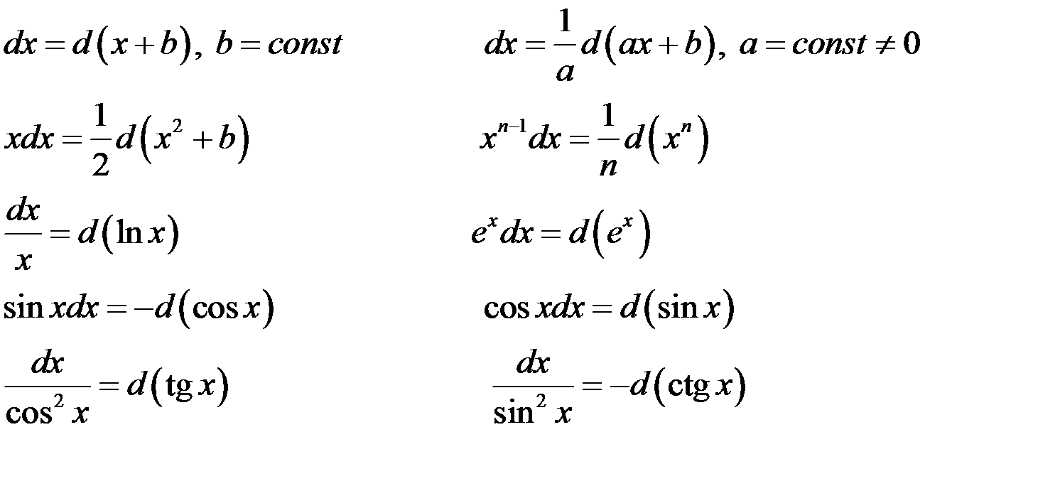 Метод интегрирования подведением под знак дифференциала - student2.ru
