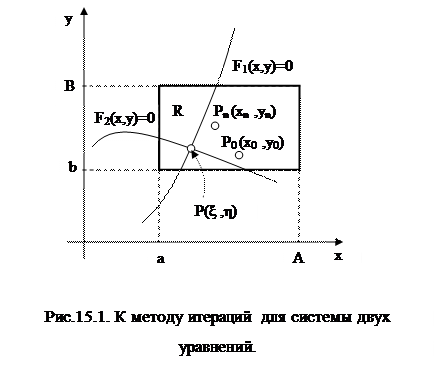 Метод итерации для системы двух уравнений - student2.ru