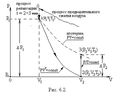Метод измерения показателя адиабаты - student2.ru