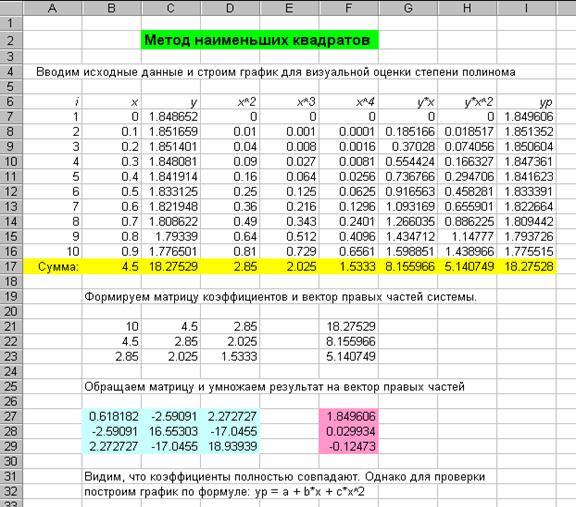 Метод наименьших квадратов - student2.ru