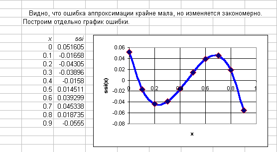 Метод наименьших квадратов - student2.ru