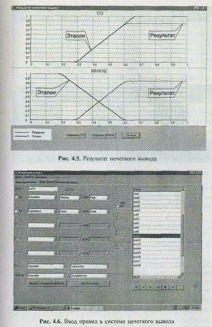 Метод нечеткого логического вывода в задаче выбора фирмой кандидата на замещение вакантной должности бухгалтера - student2.ru