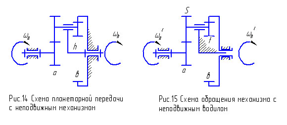 Метод обращения движения и формула Виллиса - student2.ru