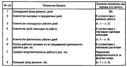 Метод, основанный на использовании данных о времени трудового процесса. - student2.ru