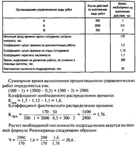 Метод, основанный на использовании данных о времени трудового процесса. - student2.ru