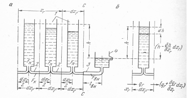 Метод тепло-гидравлических аналогий - student2.ru