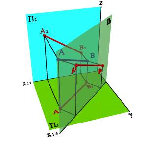 Метод замены плоскостей проекций - student2.ru