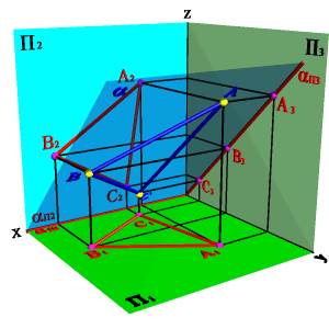 Метод замены плоскостей проекций - student2.ru