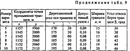 Проектирование наклонной выездной траншеи - student2.ru