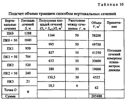 Проектирование наклонной выездной траншеи - student2.ru