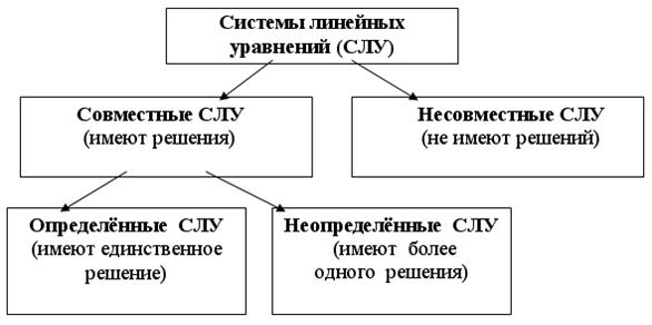 Методические указания к проведению лекционного занятия - student2.ru