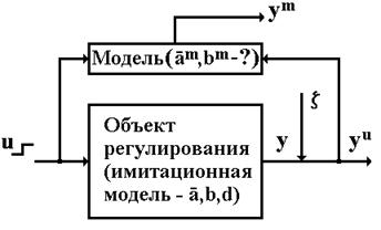 Методические указания к выполнению контрольной работы по курсу «Цифровые многомерные системы управления» - student2.ru