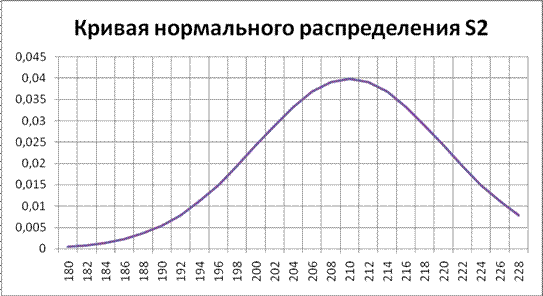 Методические указания по выполнению задания 2 - student2.ru