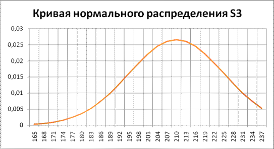 Методические указания по выполнению задания 2 - student2.ru