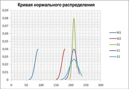 Методические указания по выполнению задания 2 - student2.ru